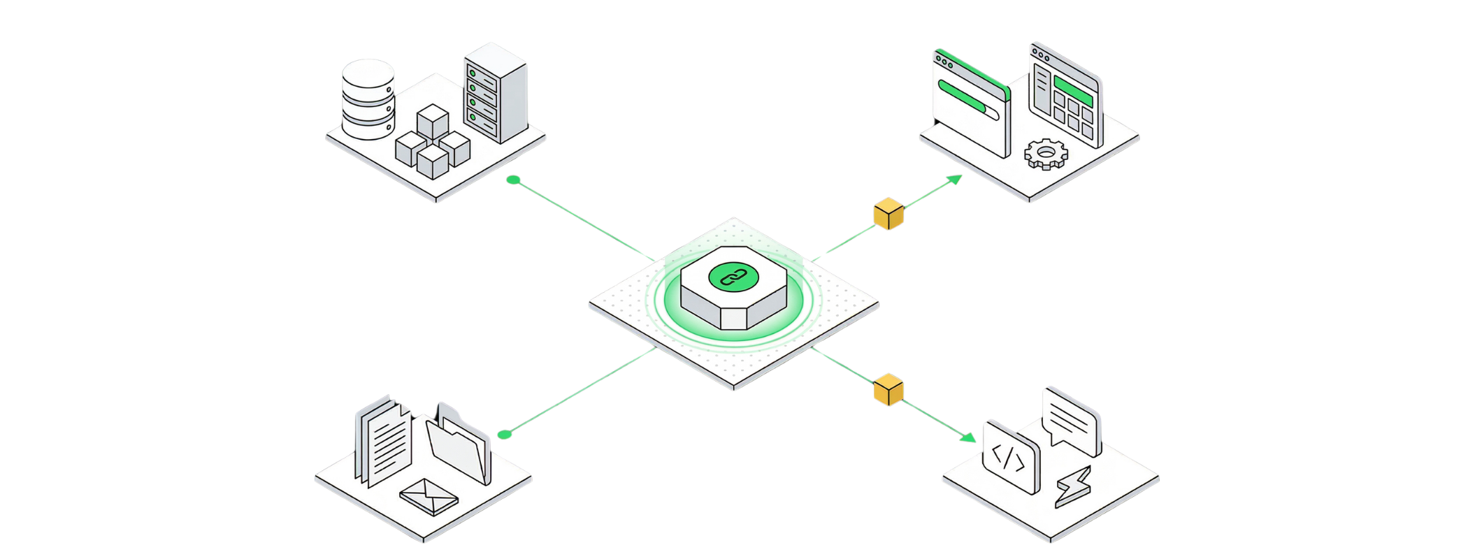 Cognity connects to databases, SaaS tools, documents, and APIs