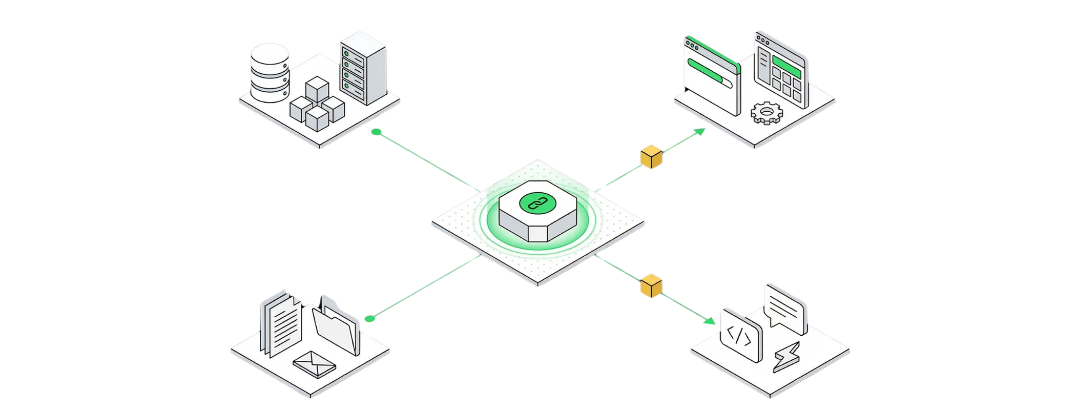 Cognity connects to databases, SaaS tools, documents, and APIs